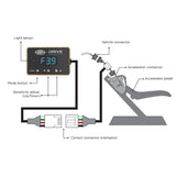 SAAS-Drive Ford F150 Raptor 2010 - 2014 Throttle Controller