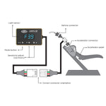 SAAS-Drive Ford F150 Raptor 2017 > Throttle Controller